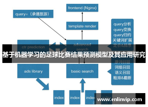 基于机器学习的足球比赛结果预测模型及其应用研究